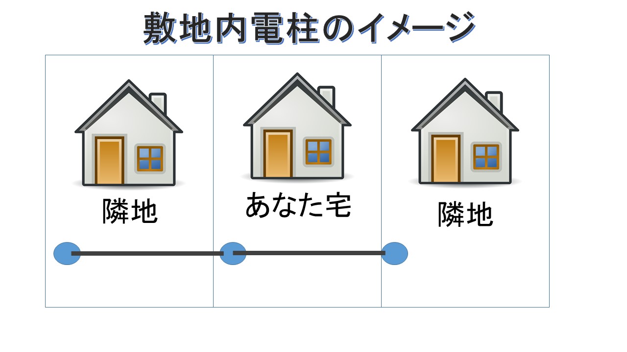 これこそが不労所得！敷地内に電柱設置で貰える金額とデメリット4選 